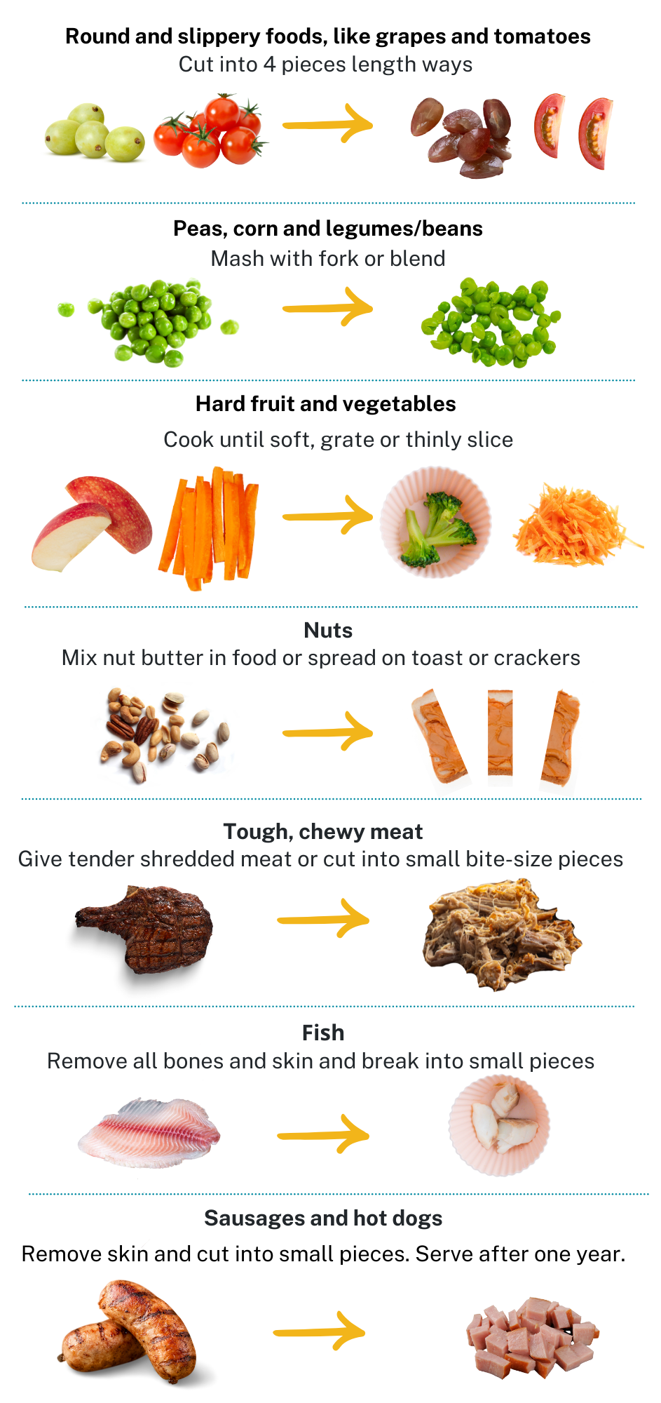 modify common choking hazard foods
