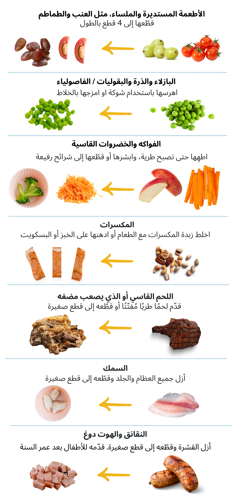 Food saftey