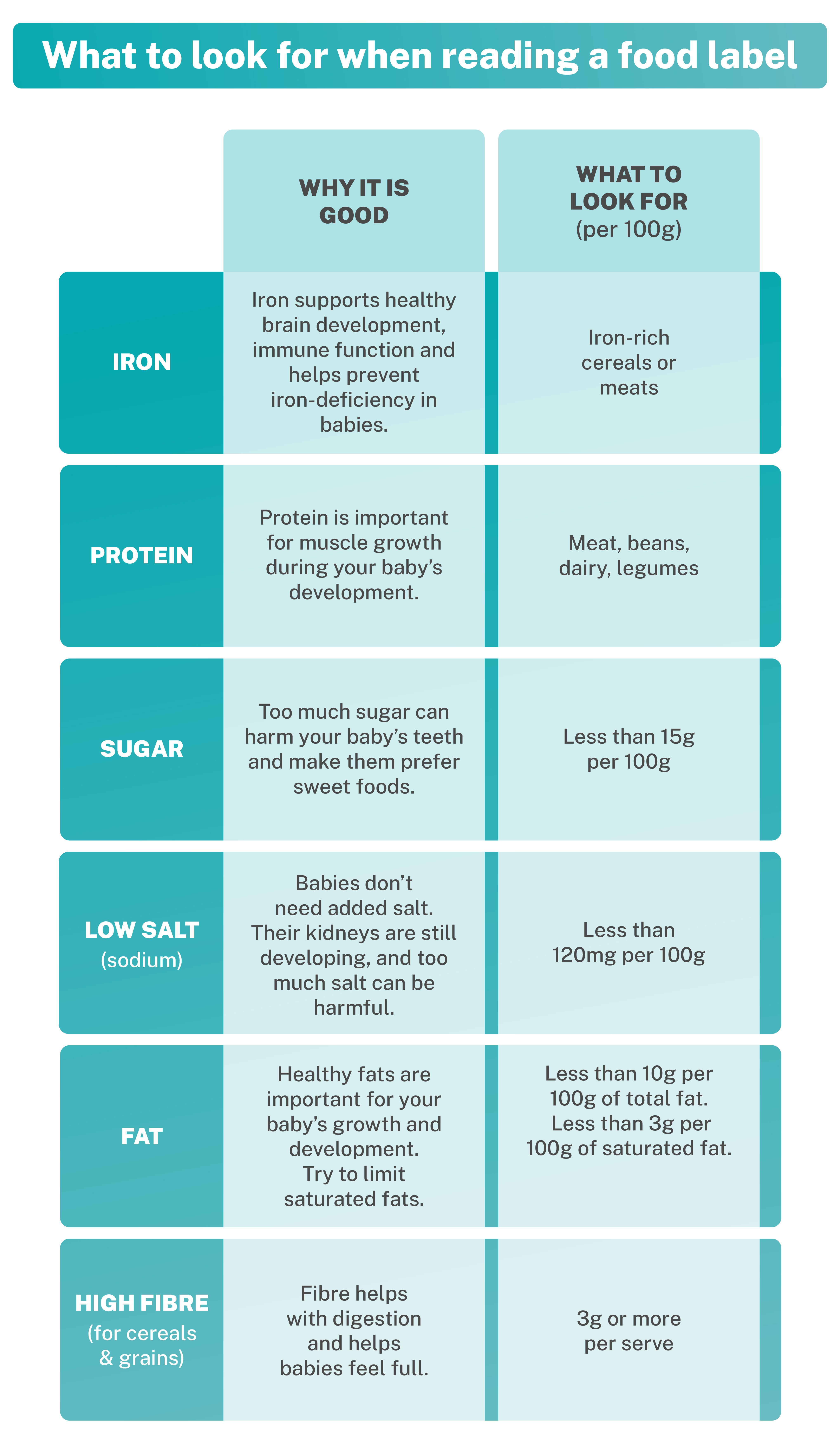 Food label