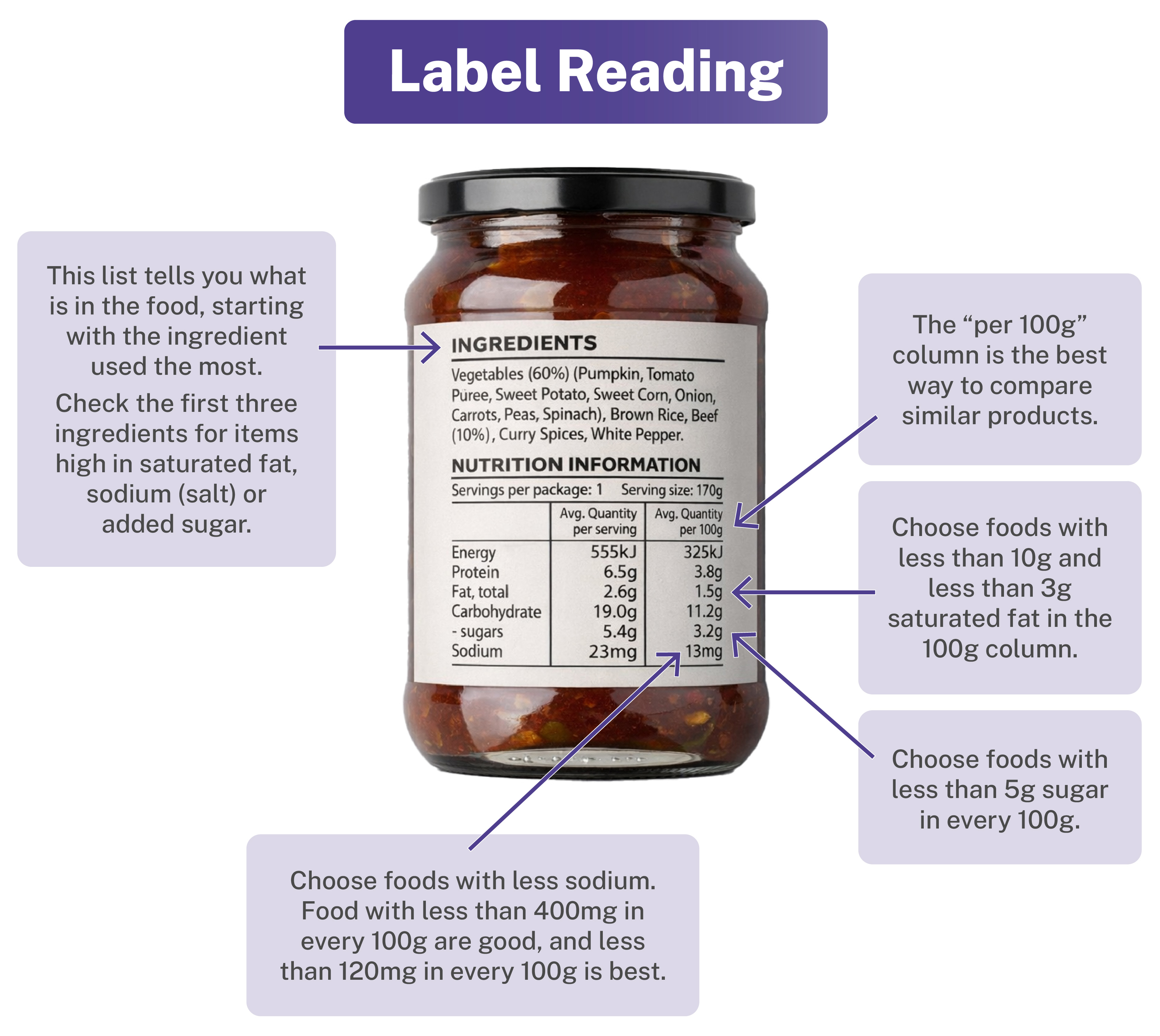 Label reading