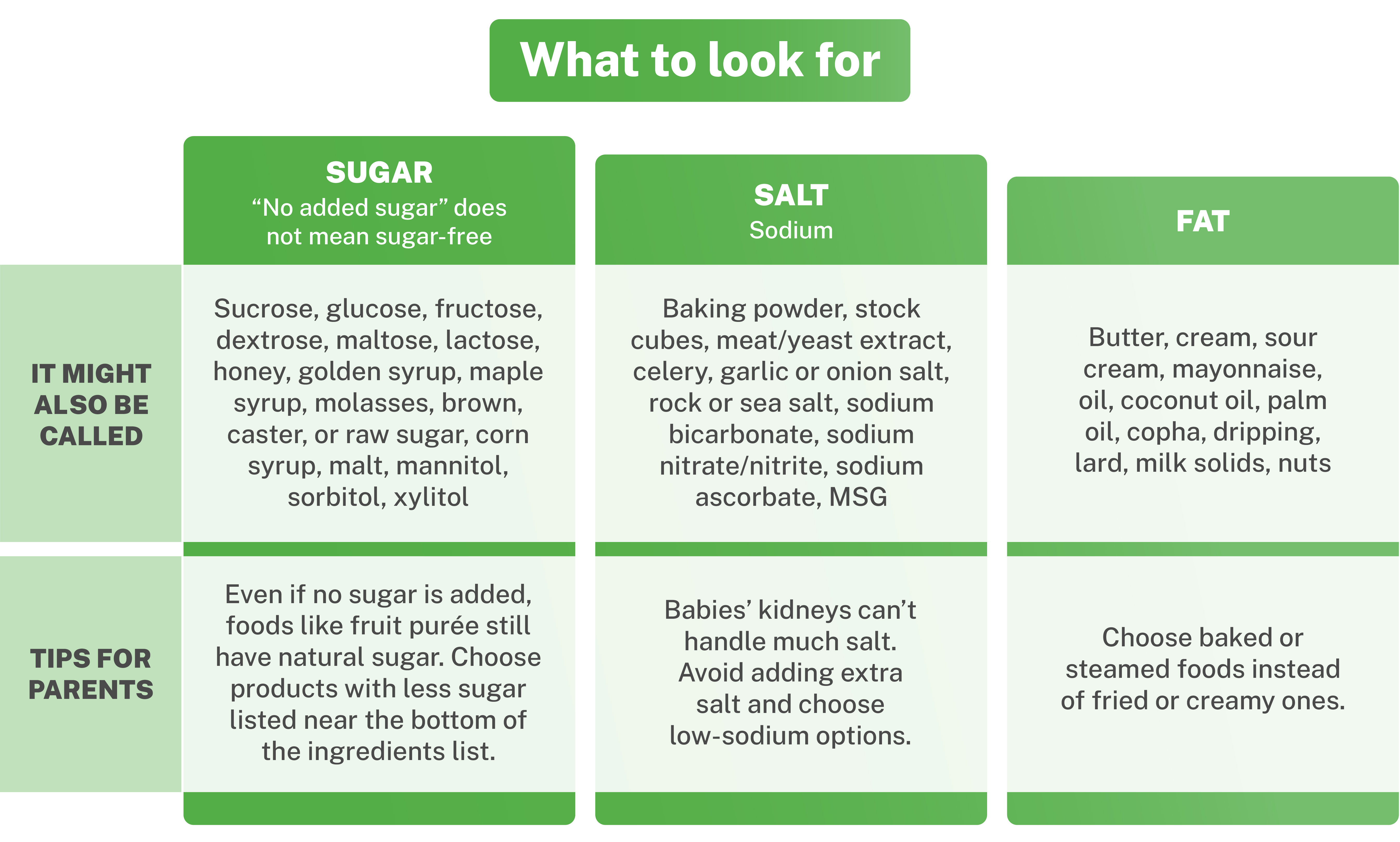 Food label