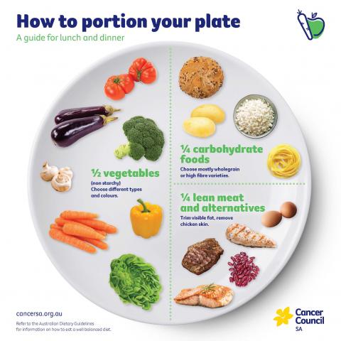 food plate